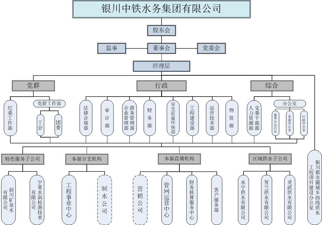 组织架构图.jpg