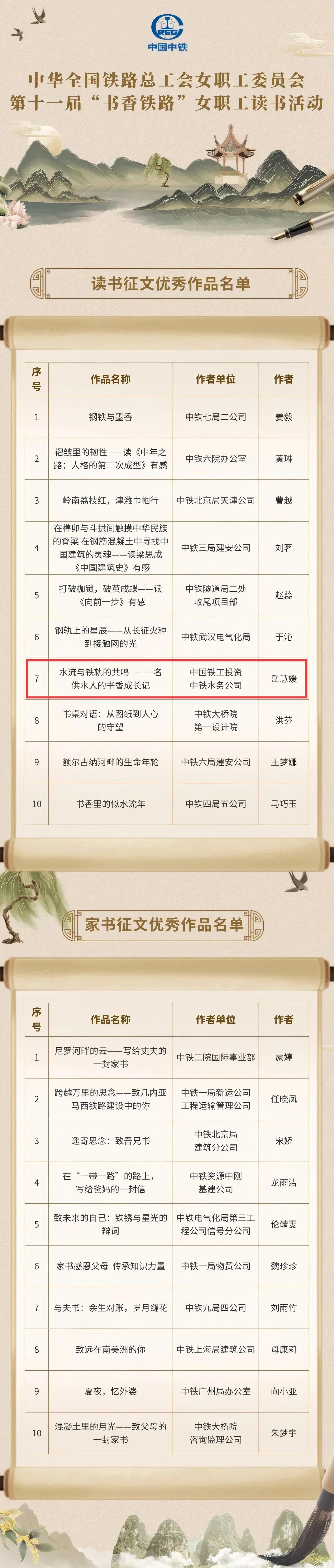 点赞|万象城(中国)女职工在第十一届“书香铁路”读书活动中斩获佳绩